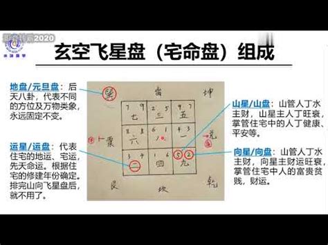 九宮 星盤|九宮是什麼？：揭開占星學中遷徙宮、文化宮的神祕面紗